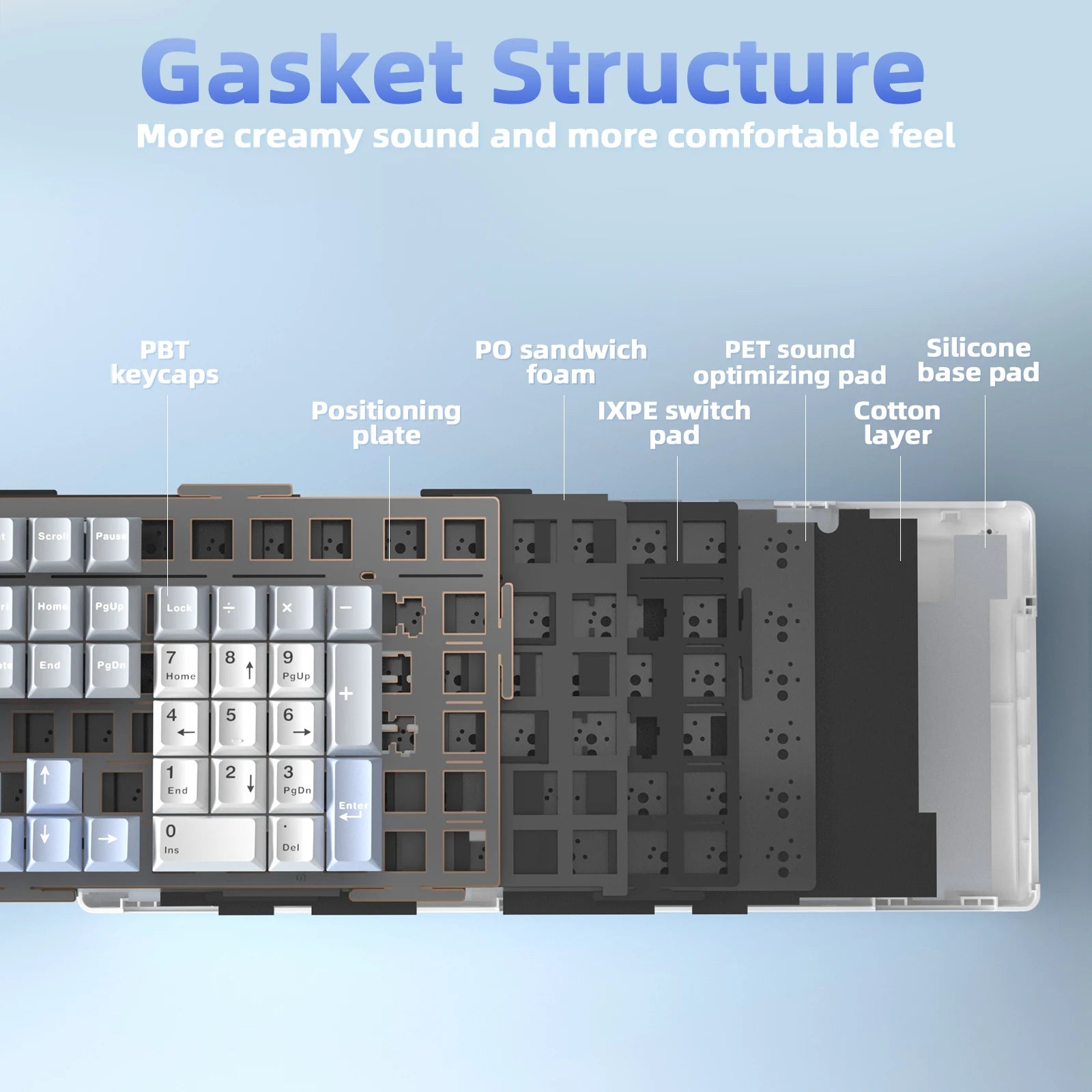 LINGBAO K108pro Mechanical Keyboard Tri-mode Korean Letters Macaron Color PBT Keycap 10000mAh Large Battery for Computers for PC