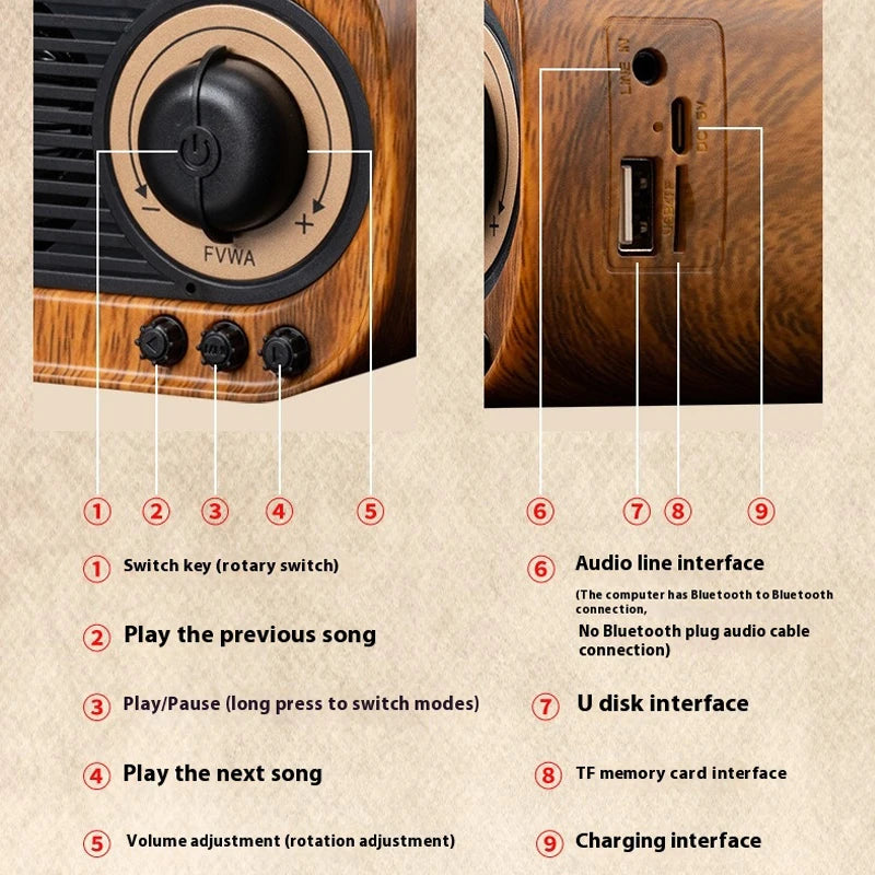 Retro Wood Bluetooth Speaker Portable Wireless Mini Outdoor Sound System with TF FM Radio Music MP3 Subwoofer